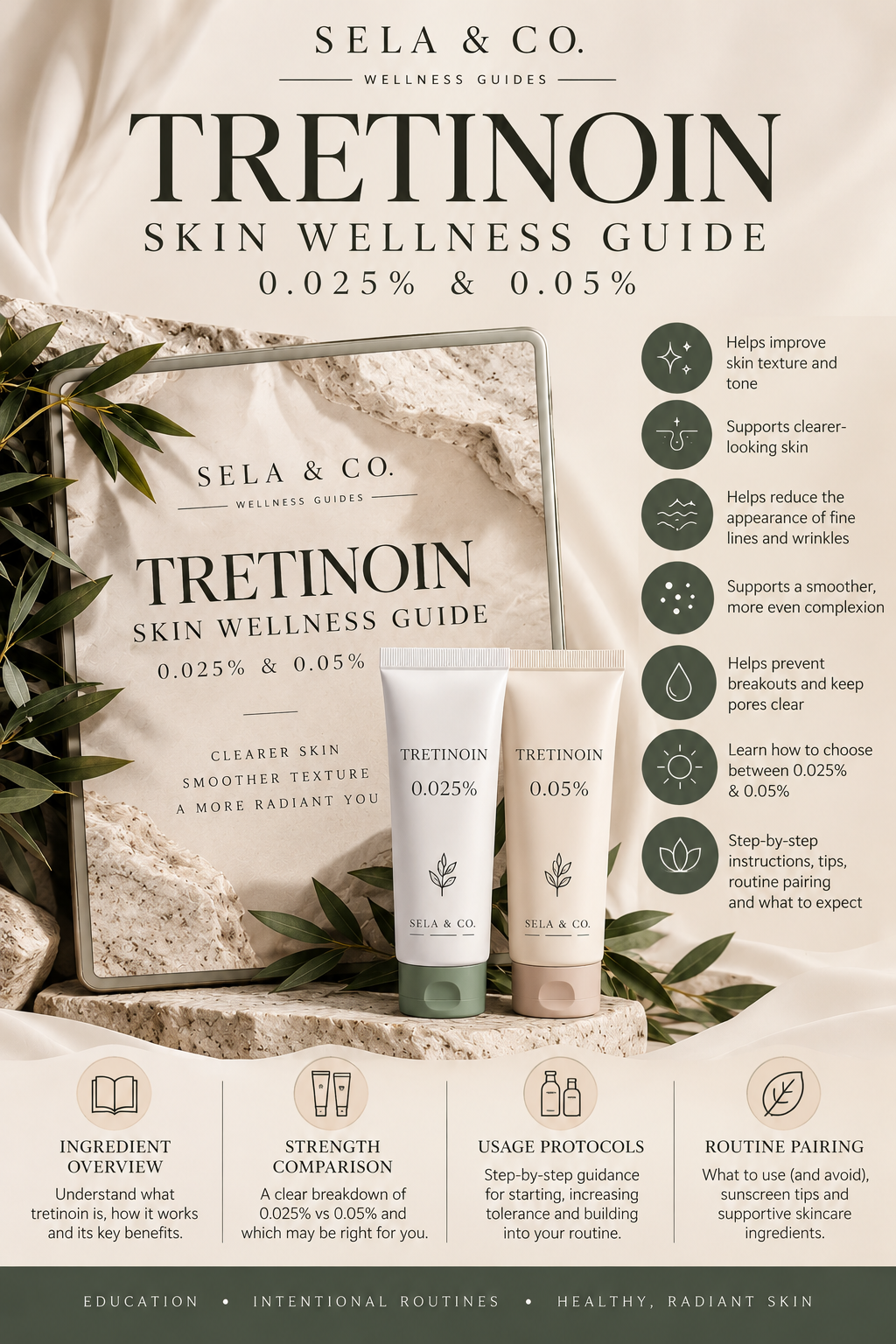 Tretinion Skin Wellness Guide | 0.025% & 0.050%