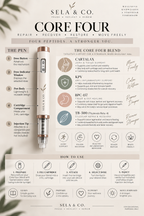 The Complete Renewal Guide